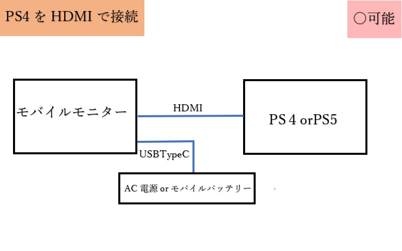 EVICIV15.6インチフルHDモデル接続方法の解説図